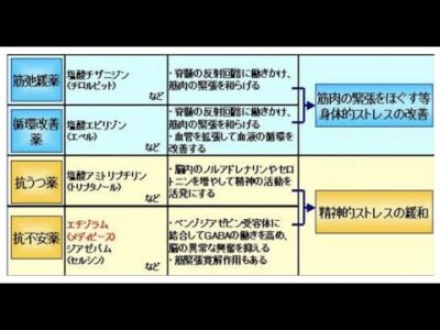 予防薬の調整法