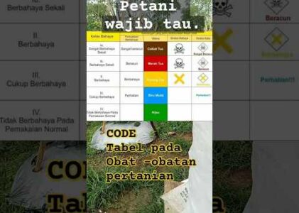 Arti kode yang ada di kemasan obat-obatan pertanian.#code #lambang #lebel